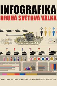 Infografika: druhá světová válka