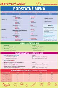 Slovenský jazyk - Podstatné mená