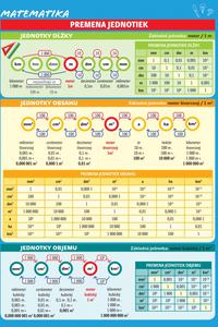 ​Matematika – Premena jednotiek