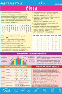 Matematika - Čísla