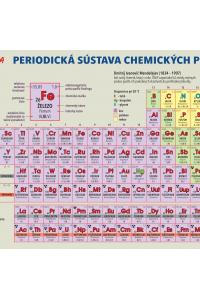 Periodická sústava chemických prvkov