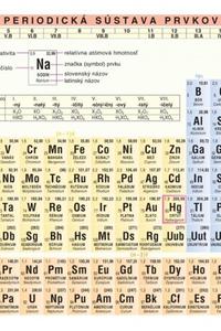 Periodická sústava prvkov