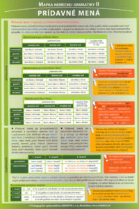 Mapka nemeckej gramatiky II. - Prídavné mená
