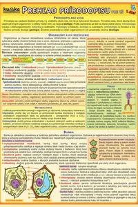 Karta - Prehľad prírodopisu pre ZŠ (1.diel)